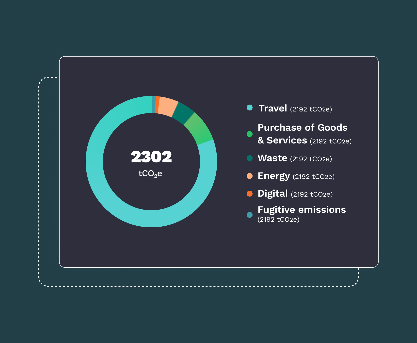 Understand GHG Emissions