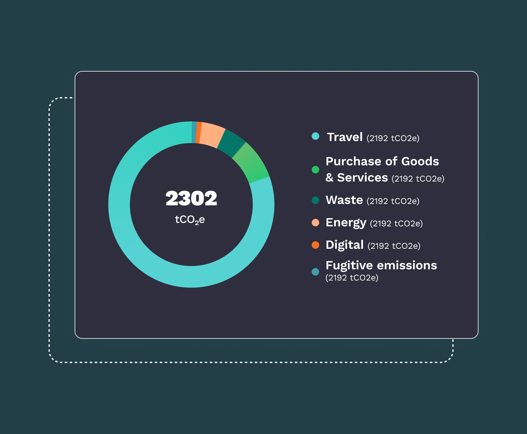 GHG Emissions