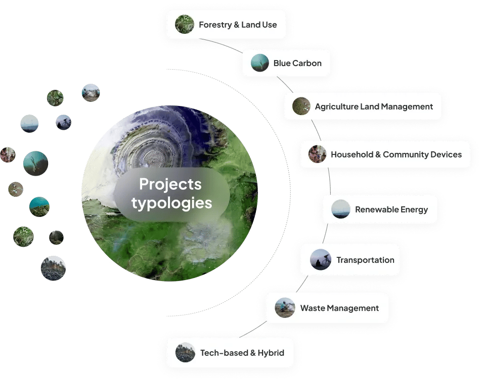 Visuel Portifolio EN R2