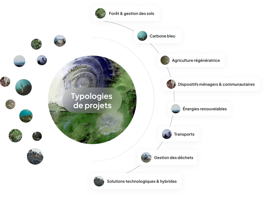 Visuel Portifolio FR R