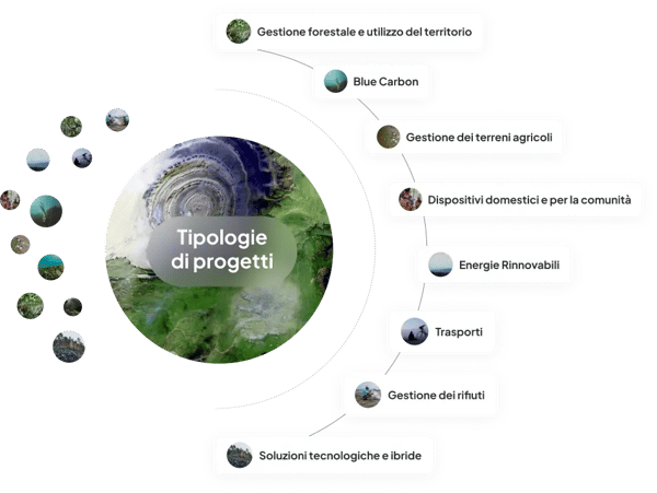 Visuel Portifolio IT R