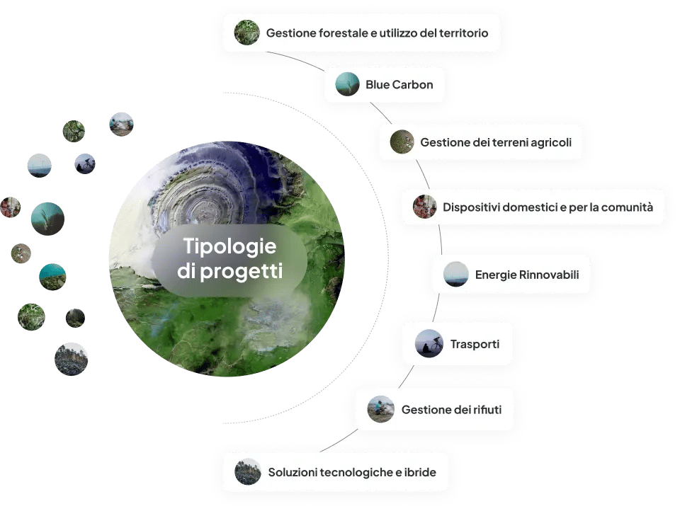 Visuel Portifolio IT R