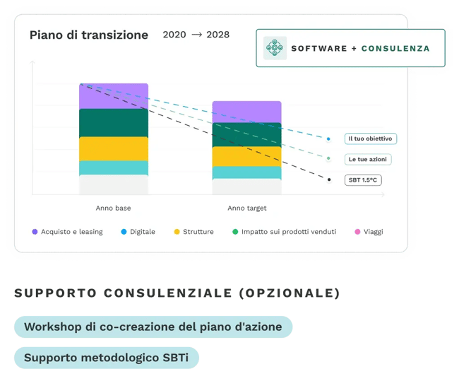 Visuel_Plan de transition IT M