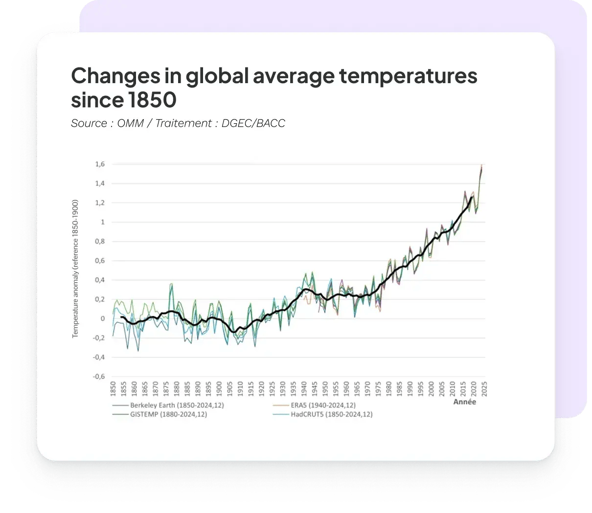 Visuels_Urgence_climatique EN V2-converti-depuis-png