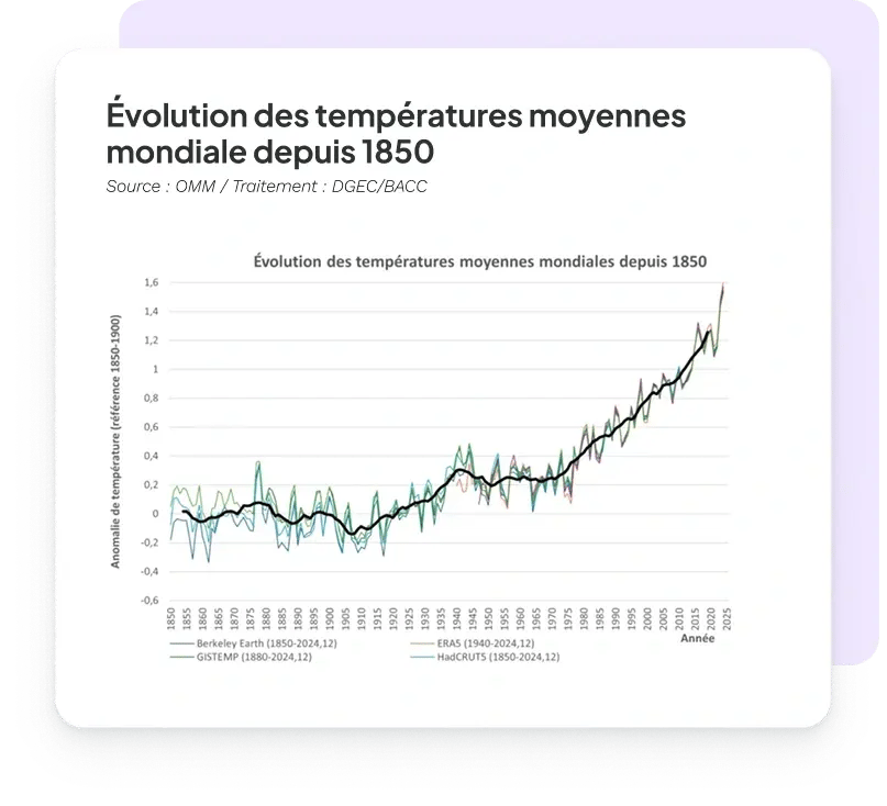 Visuels_Urgence_climatique FR Visuels_Urgence_climatique FR