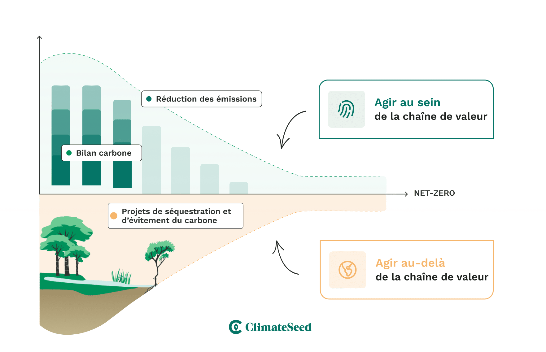 how to tackle climate change and reach net-zero-min