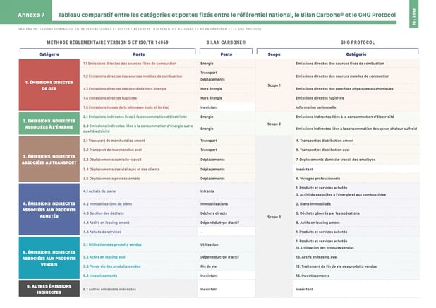 methodo_BEGES_decli_07-_1_