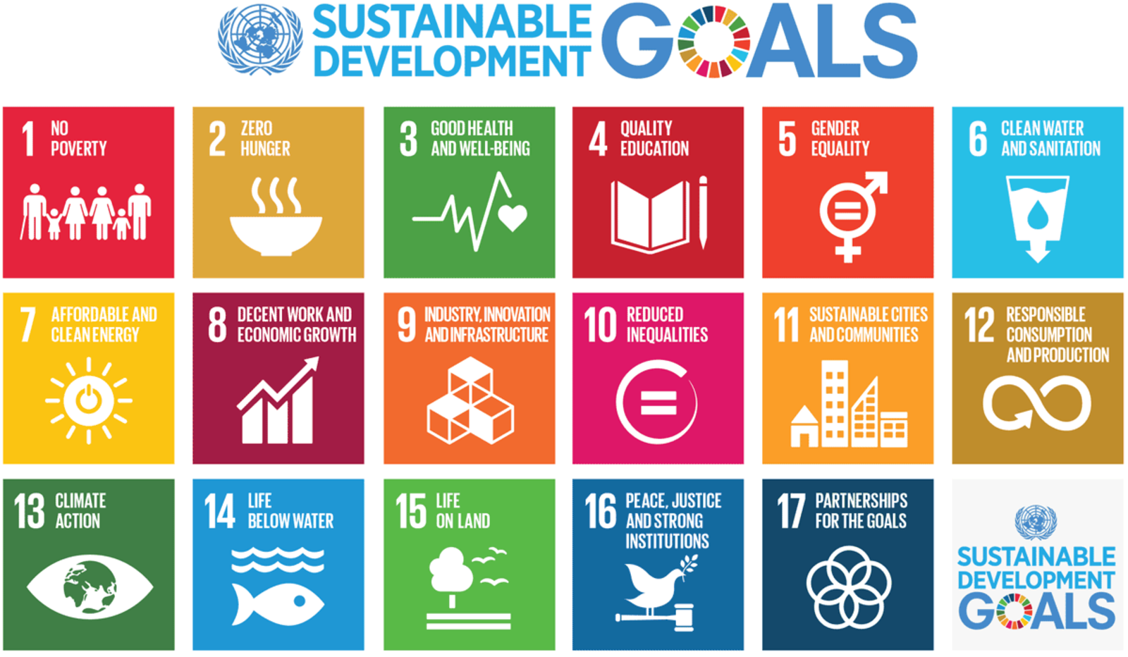 Sustainable Development Goals