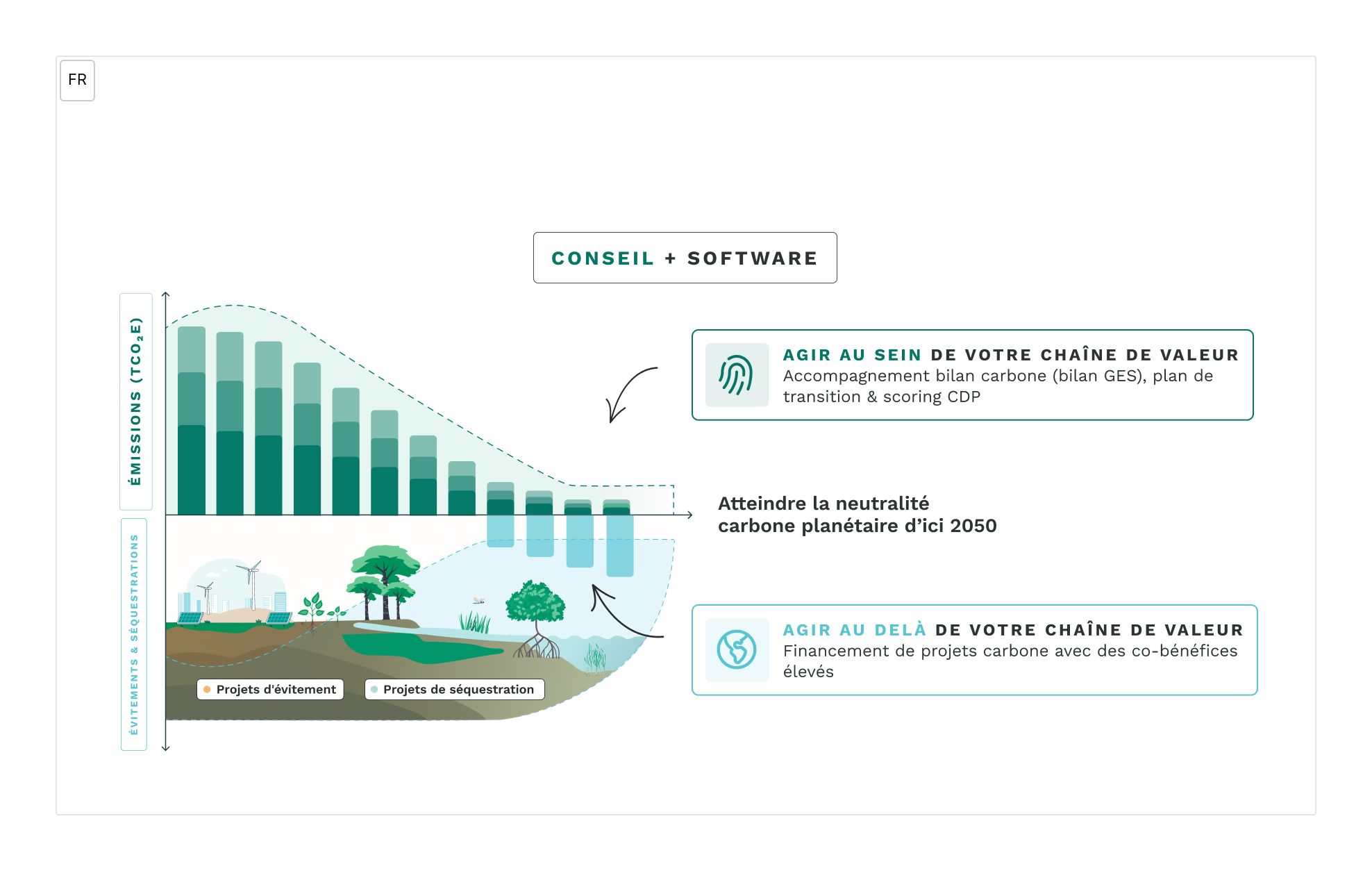 solutions climateseed