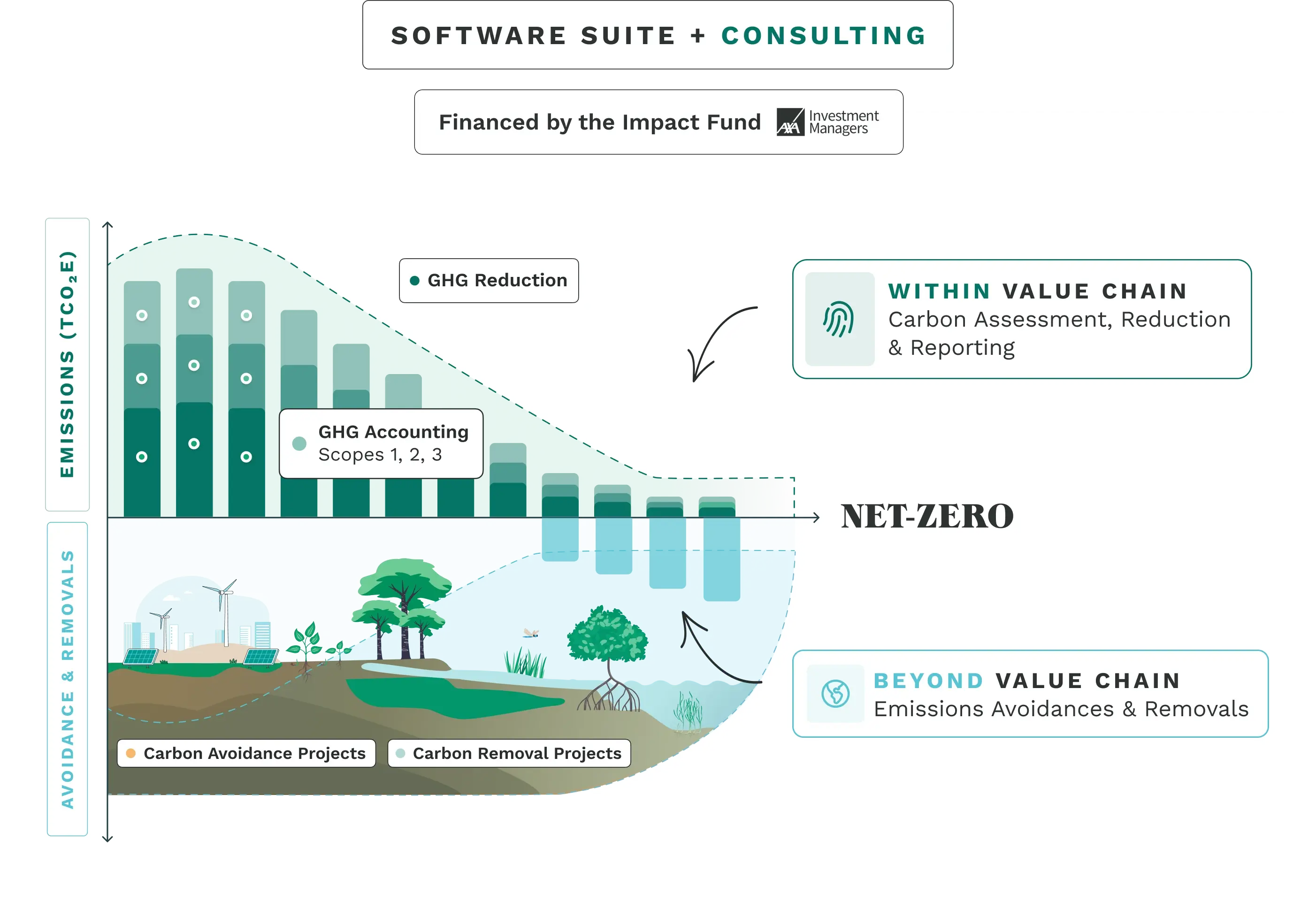 Net_Zero Graph EN V3